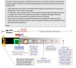 Earths Time Line